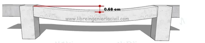 calculo de la deflexion en vigas de concreto