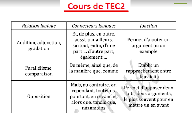 Cours de TEC 2