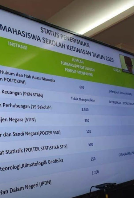 USM PKN STAN dan STMKG 2020 DITIADAKAN ?