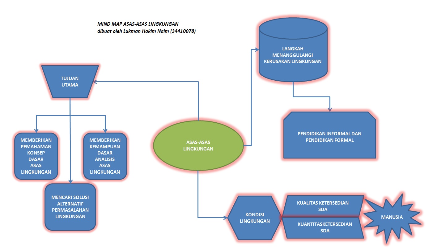 Contoh Hipotesis Analisis - Contoh Z