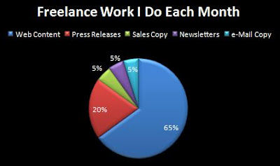 Freelance Web Content Writing   Freelance Writing Tips  freelance writing that pays