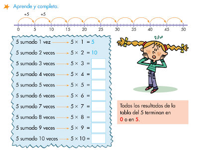 http://www.primerodecarlos.com/SEGUNDO_PRIMARIA/marzo/Unidad1_3/actividades/actividades_una_una/mates/tabla_5.swf