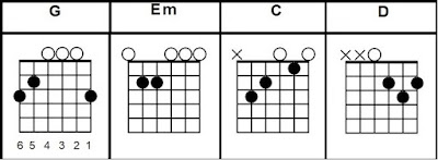 G Em C D easy guitar chords song