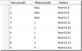 Tabla