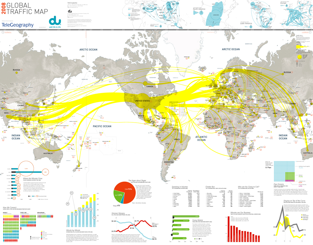 And here is a graph of global cities connections, produced by R. Wall ...