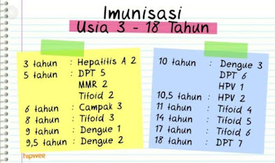 Imunisasi berdasarkan usia