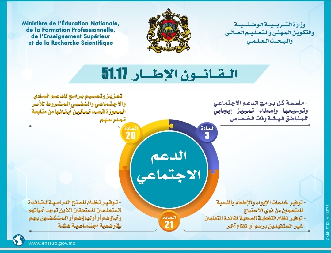 أبرز مضامين القانون الإطار 51.17 المتعلق بمنظومة التربية والتكوين والبحث العلمي