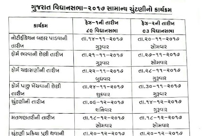 Gujarat Assembly (Viddhan Sabha) Election Programme 2017 