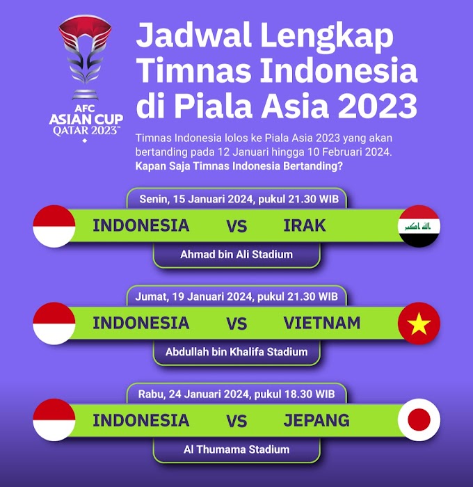 Kapan Jadwal Piala Asia 2023 Qatar Fase Grup & Timnas Indonesia