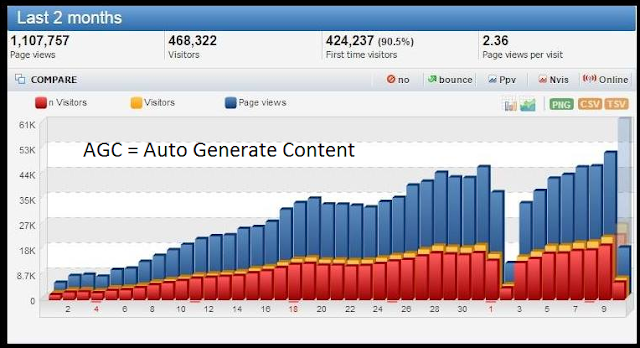 CARA BUild AGC AMAZON & ADSENSE DI BLOG WORDPRESS MENGGUNAKAN SCRIPT PHP