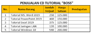 Cara Menerapkan Rumus Perhitungan dalam Microsoft Word dengan Rumus