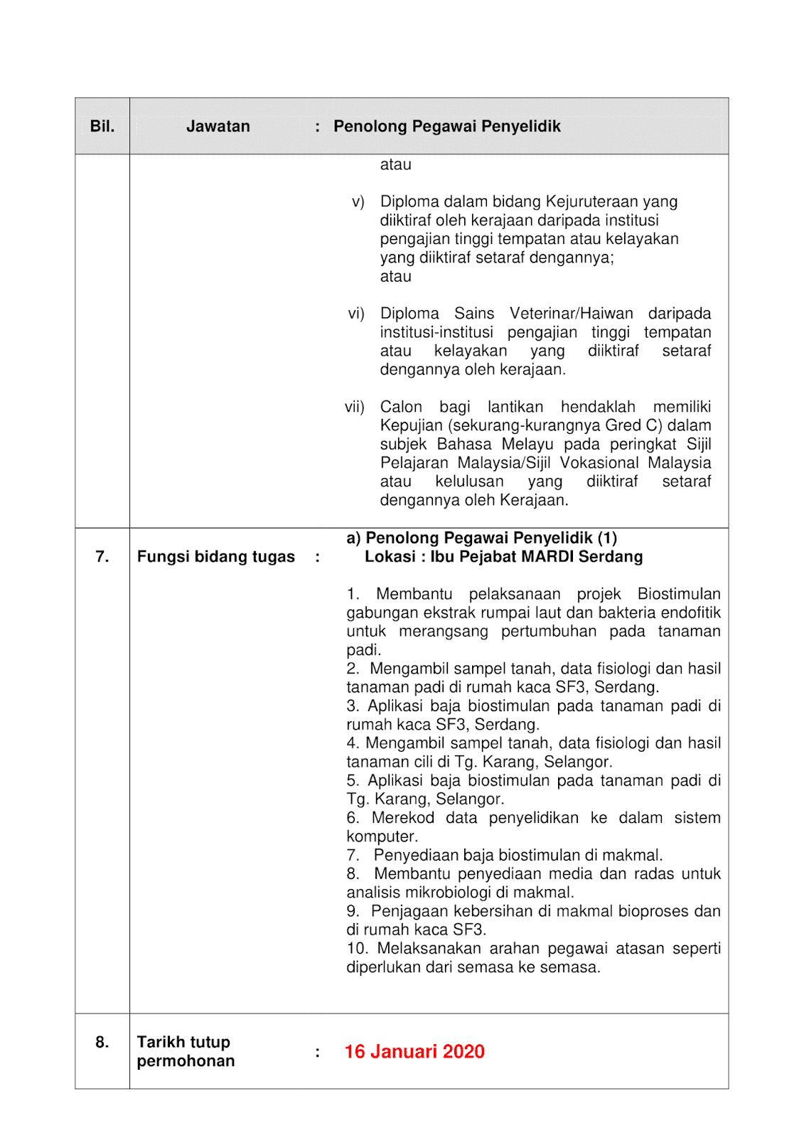 Jawatan Kosong di Institut Penyelidikan Dan Kemajuan 