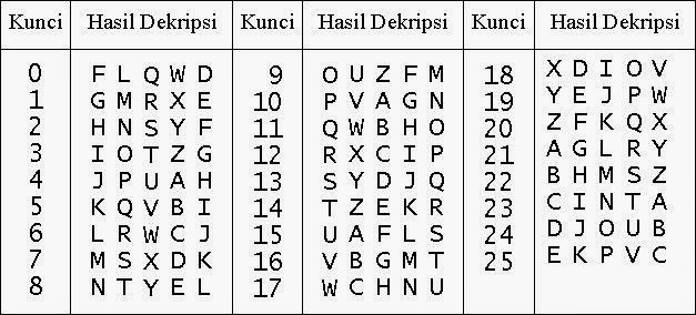 Cipher Substitusi (Substitution Cipher) - Galih Gasendra