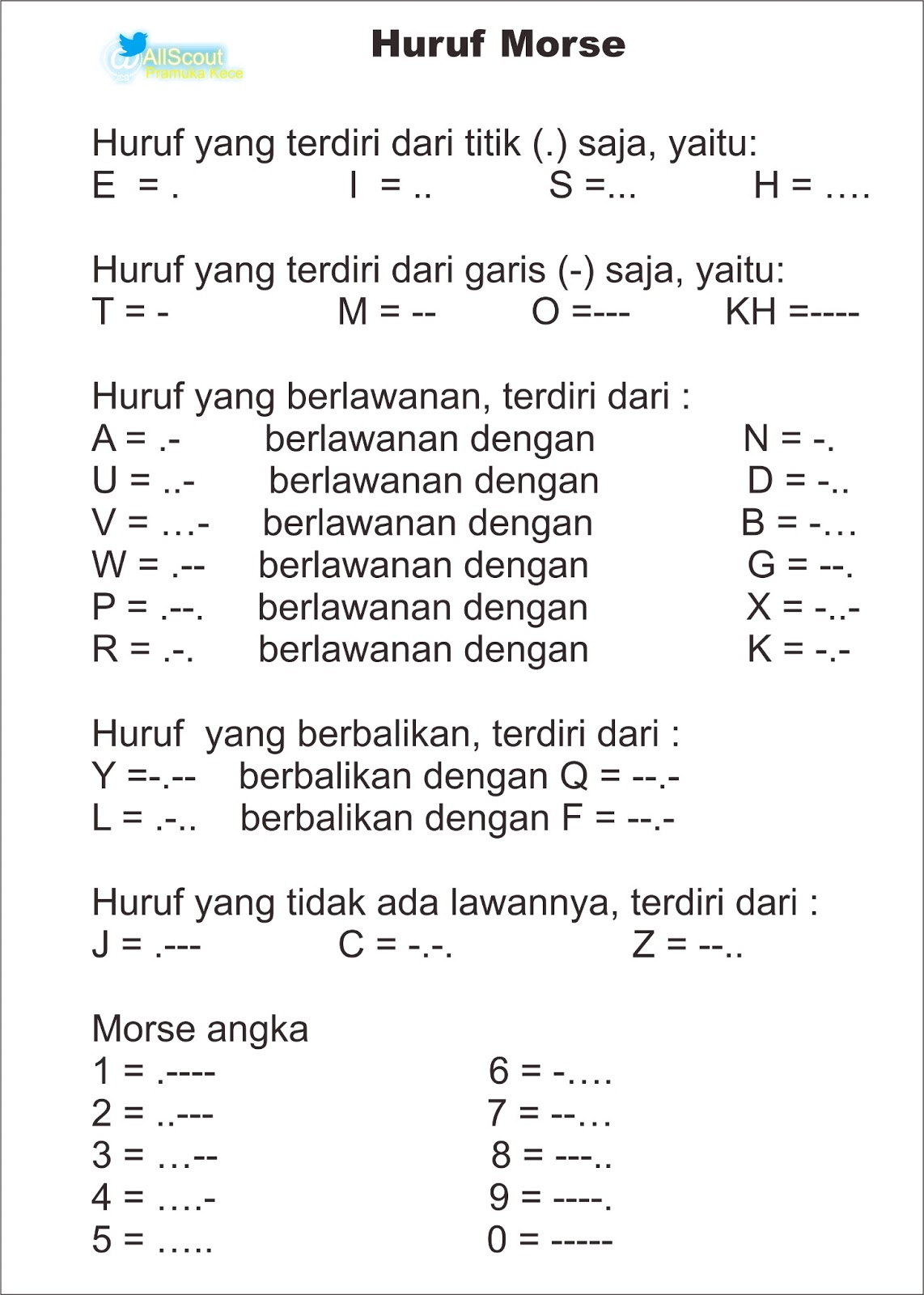 Cara Cepat Belajar Morse Latihan Pramuka