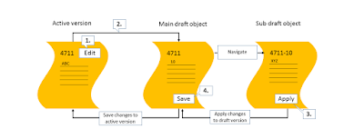 SAP ABAP Development, SAP ABAP Guides, SAP ABAP Tutorial and Material, SAP ABAP Certification, SAP Fiori