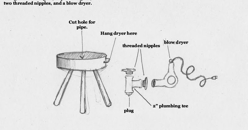 DIY Blacksmithing: How to Build a Forge