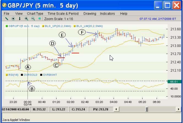Day Trading GBP/JPY, Tutorial  of example