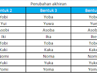 Kata Kerja Bahasa Jepang Bentuk Masu