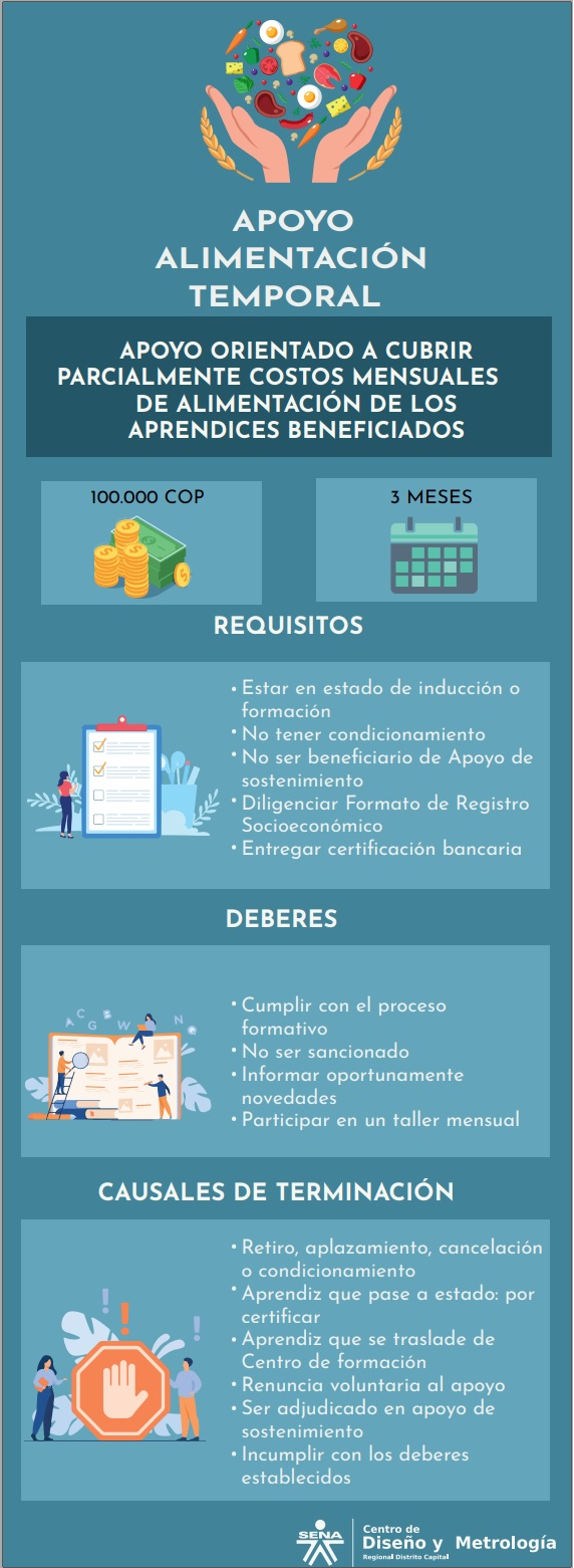 Apoyo de Alimentación