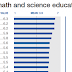 Morocco, Cote D’Ivoire and Ghana Ranked Best In Maths And Science Education in Africa