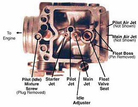Bottom View of the KLR 250 CVK34 carburetor showing the main and pilot jets