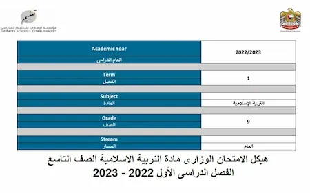 هيكل الامتحان الوزارى مادة التربية الاسلامية الصف التاسع الفصل الدراسى الأول 2022 - 2023