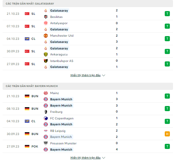 Nhận định  Cup C1-Galatasaray vs Bayern, ngày 24/10 Thong-ke-24-10