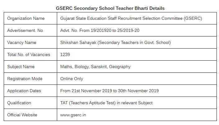 GOVERNMENT%2BHIGHER%2BSECONDARY%2BBHARTI%2BPROVISNAL%2BMERIT%2BPML%2B1