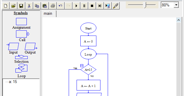 Contoh Soal Flowchart Looping dan Jawabannya  My Personal 