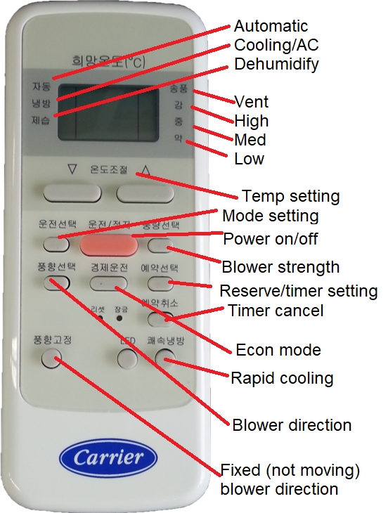English Guide To Korean Air Conditioner Remote Controls