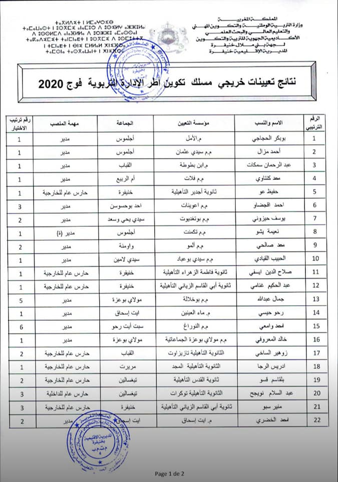 المديرية الاقليمية خنيفرة : نتائج تعيينات خريجي مسلك تكوين أطر الإدارة التربوية - فوج 2020