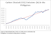 Air Pollution in the Philippines