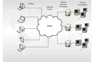 Cloud Computing