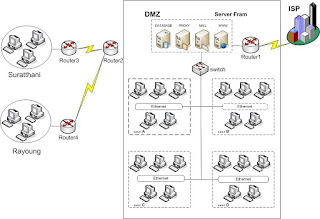   dmz คือ, dmz คือ เกาหลี, dmz ประกอบด้วย, wan dmz คือ, ตั้งค่า dmz, dmz zone, rv042 dmz คือ, dmz router, dmz กล้องวงจรปิด