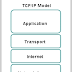 Refer to the exhibit. Which two layers of the OSI model describe the same functions as the transport and internet layers of the TCP/IP model? (Choose two.)