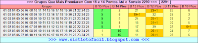 Resultado do sorteio 2291 da lotofacil