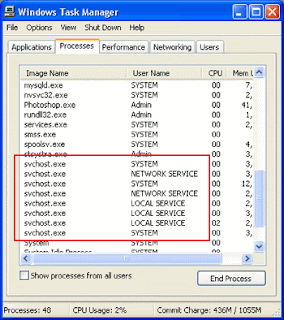 Definisi dan Fungsi svchost.exe
