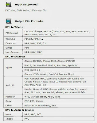 DVD backup tool specifications