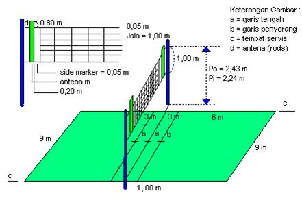 Gambar dan Ukuran Net Permainan Bola VOli