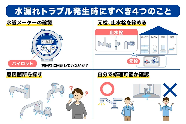 水漏れが疑われる時にまずやるべき4つのこと