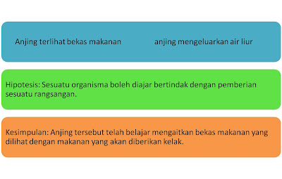 Contoh Generalisasi Teori - Contoh QQ