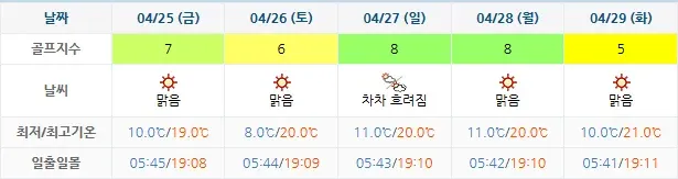 20250422-남해아난티CC-골프장-날씨-주간-예보