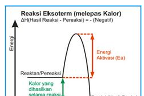 Entalpi dan Perubahan Entalpi