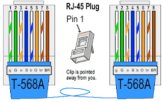 How To Crimp Utp Cable With Rj 45 Connector Ethernet Cable Color Coding Diagram Color Code In Utp Cable