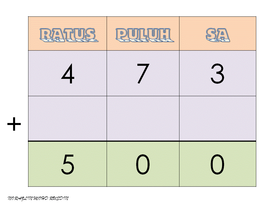 Soalan Matematik Tahun 4 Dlp - Persoalan p