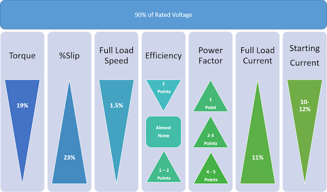 Motor Performance Charts with Operating Voltage 