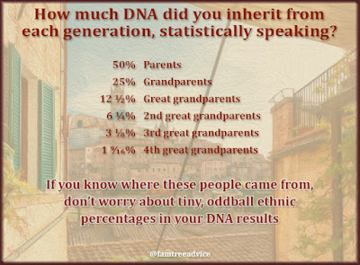 A tiny percentage is either a statistical error or a very distant ancestor.