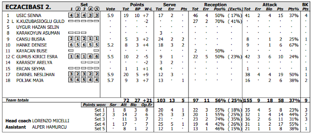 sari melekler yine galip 2