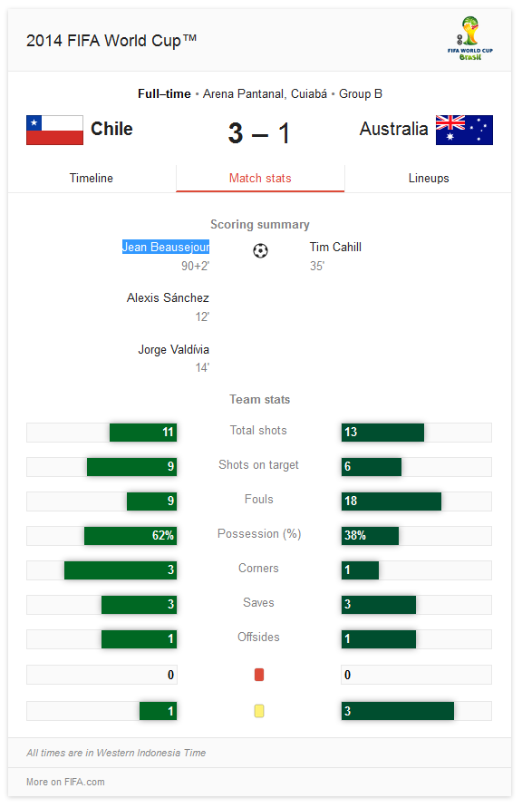 Hasil Laporan Pertandingan Chile vs Australia