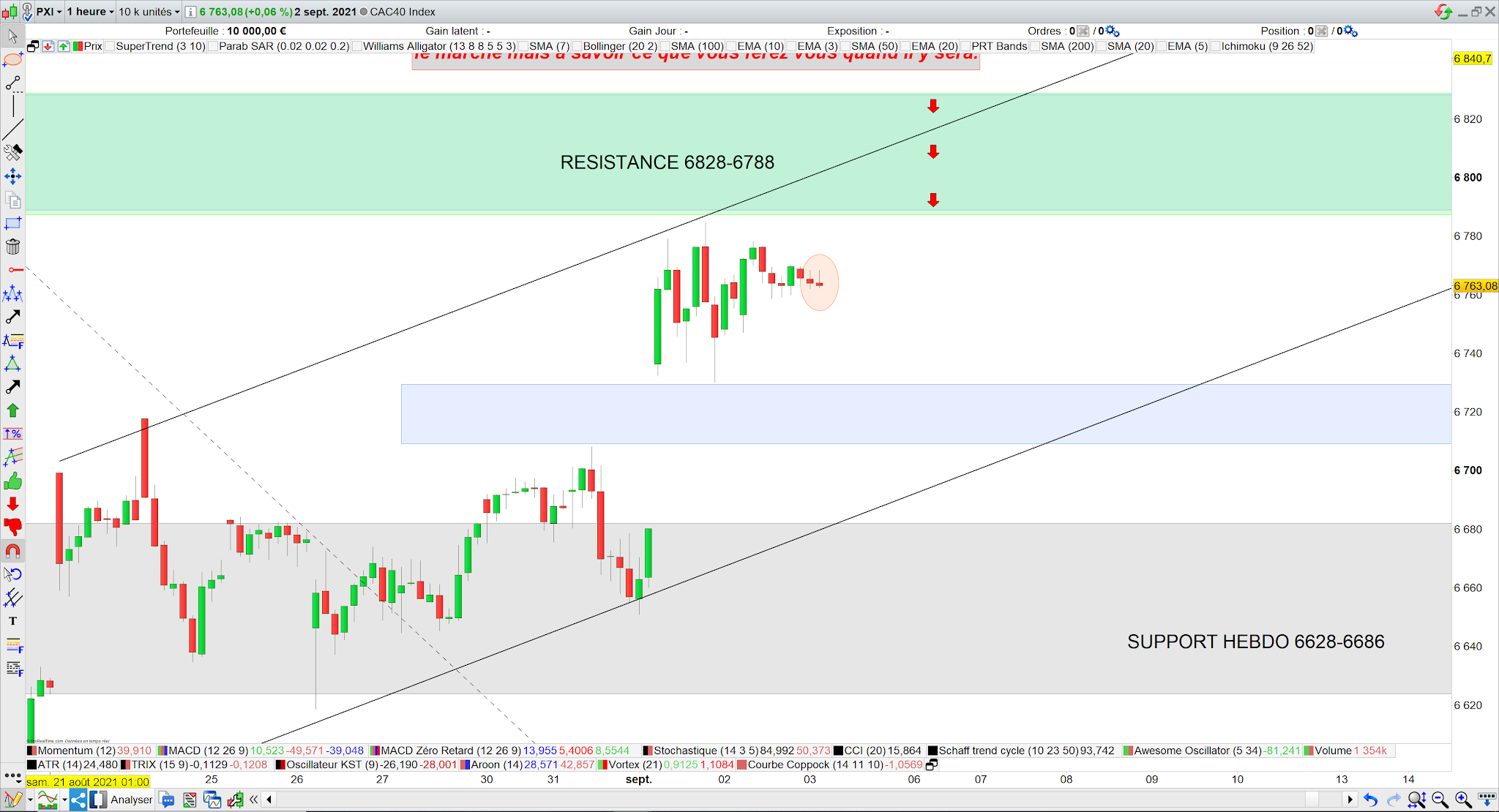 Trading cac40 03/09/21